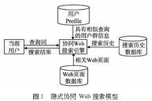 隱式的web協同搜尋