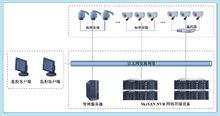 NVR網路存儲解決方案