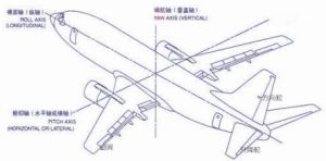 俯仰飛行 俯仰飛行