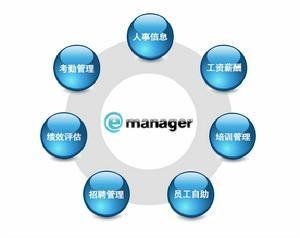 職能資本 職能資本