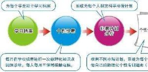 易思自檢 易思自檢