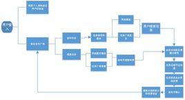 市場需求文檔 市場需求文檔