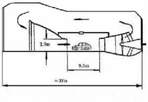 回流式風洞 回流式風洞
