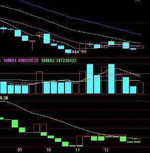 量價關係 量價關係