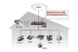 網路接入點 網路接入點
