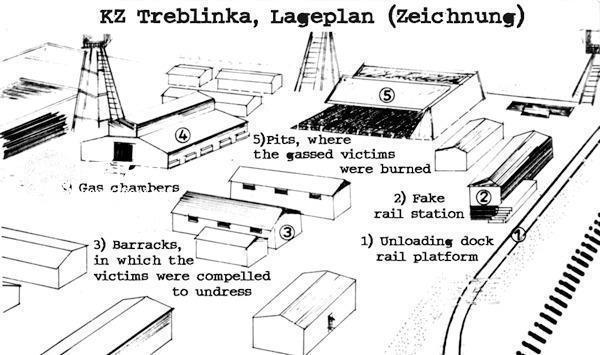 特雷布林卡 特雷布林卡