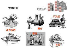 八大浪費 八大浪費