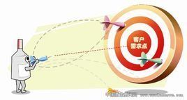 顧客需求 顧客需求