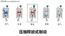 圖2 發動機壓縮制動原理
