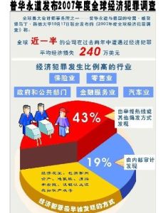 經濟犯罪 經濟犯罪