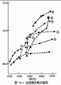 輕子—核子深度非彈性散射