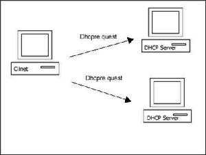 DHCP