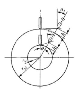 基圓半徑 基圓半徑