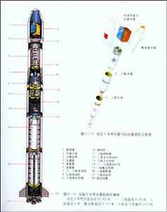 中國長征3號甲火箭