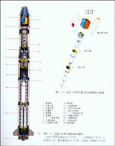 中國長征3號甲火箭