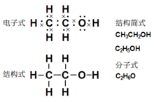 乙醇的各種表現形式