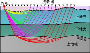 短周期地震儀 短周期地震儀