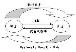 見索即付保函 見索即付保函