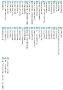 上海公交莘團線 上海公交莘團線