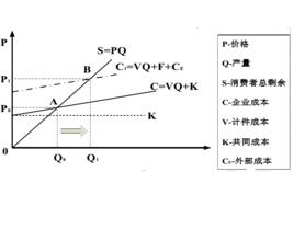 差別電價 差別電價