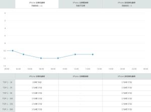 第一排名 第一排名
