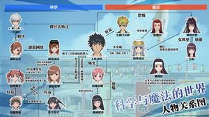 魔法禁書目錄[2017年網易遊戲製作的角色扮演類手機遊戲]