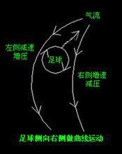 香蕉球[足球運動術語]