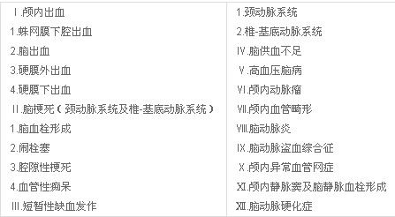 中國腦血管疾病分類草案