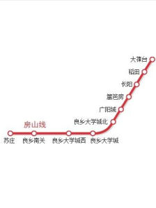 北京捷運房山線