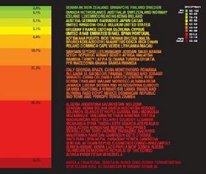 2010年全球清廉度排行榜