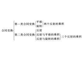 空間旋轉反射 空間旋轉反射