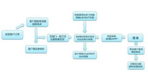 線下項目 線下項目