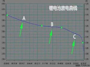 電池放電容量 電池放電容量
