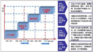 管理防禦 管理防禦
