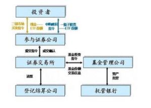 交易所交易基金(ETF)和上市型開放式基金(LOF) 交易所交易基金(ETF)和上市型開放式基金(LOF)