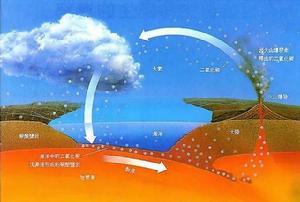 大氣探測 大氣探測