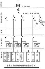 紡織行業整體節電工程 紡織行業整體節電工程