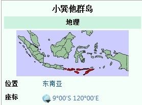小巽他群島 地理位置圖