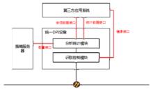 dpi[深度報文檢測]