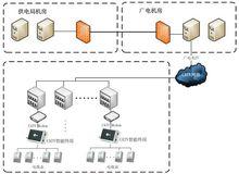 基於CATV網路自動抄表拓撲圖
