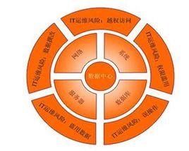 數據防泄密 數據防泄密