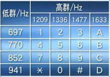 雙音多頻 雙音多頻