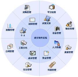 資源資產評估 資源資產評估
