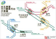 台北捷運同站台換乘示意圖
