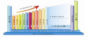 OA協同辦公系統