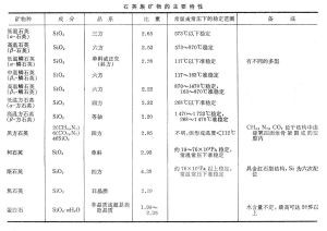 石英族礦物 石英族礦物