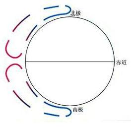 單圈環流 單圈環流