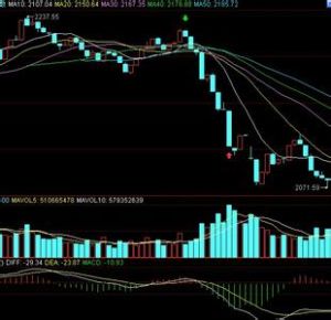 富時中國A50指數