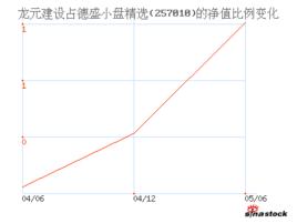 國聯安德盛精選 國聯安德盛精選