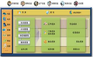 全面成本管理與控制